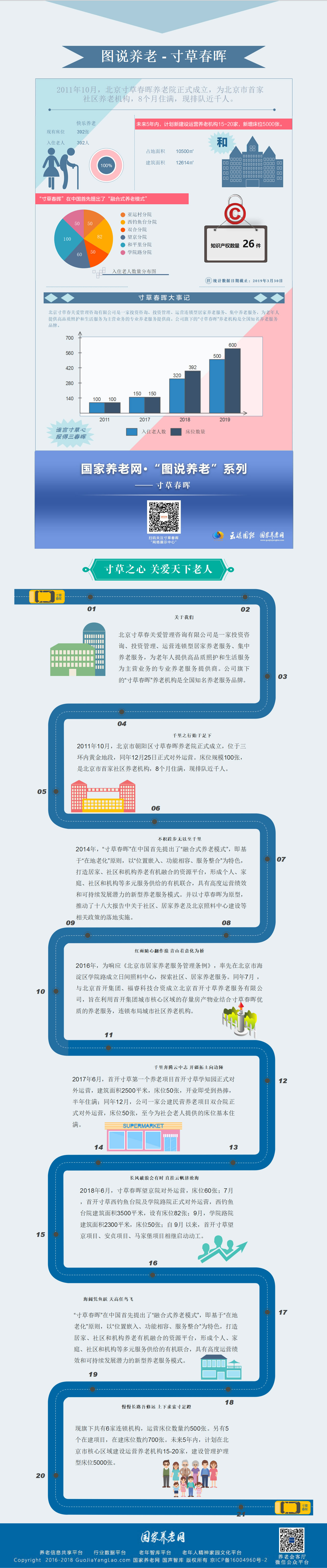 图说养老——寸草春晖
