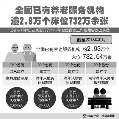 中国老龄人口已达2.5亿 当你老了，如何养老？