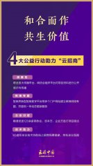 全国优质招商项目“云展览”开始啦！