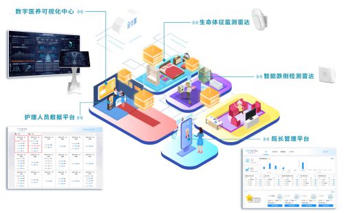 深化智慧养老升级，多形态养老单位与清雷科技达成战略合作